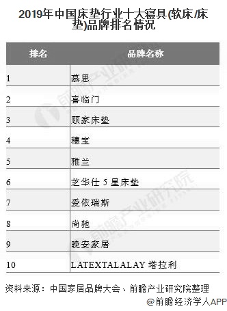 探索中国家具市场，揭秘中国家具十大品牌床品排名