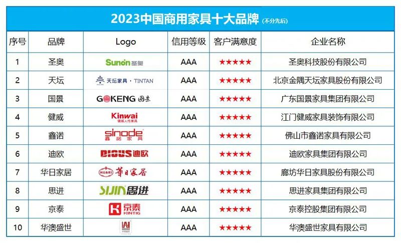 2023年中国家具十大品牌，权威解读与市场洞察