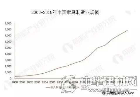 中国十大家具批发市场排名，洞悉行业脉动与市场趋势