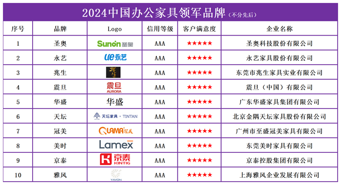 中国家具十大品牌排名最新名单及价格概览