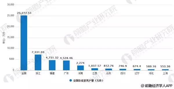 中国十大家具市场排名，竞争与机遇并存的新兴格局
