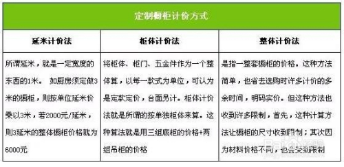 家具定制，价格计算的全面解析