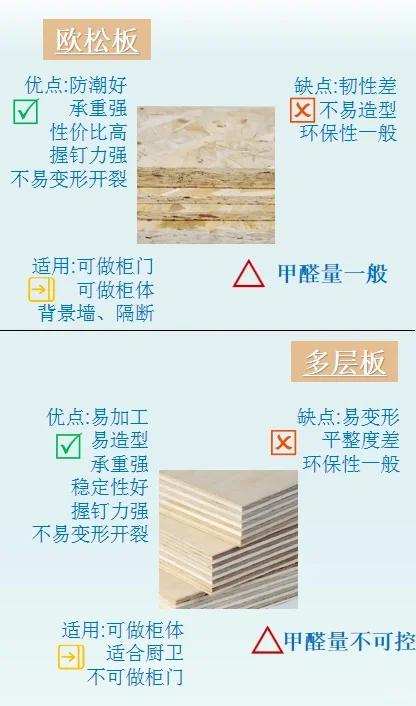 家具定制，选择优质板材的全面指南