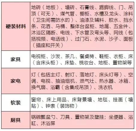 打造理想家居，全屋定制家具五金配件清单表详解