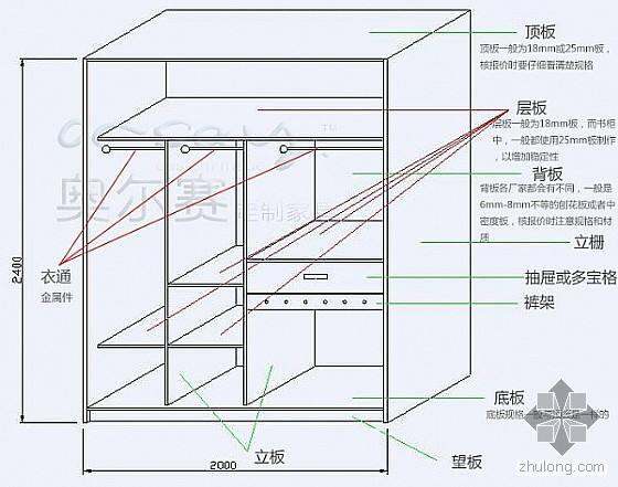定制家具，投影面积与展开面积，哪个更划算？