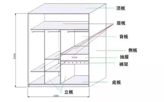 定制家具，投影面积与展开面积的奥秘