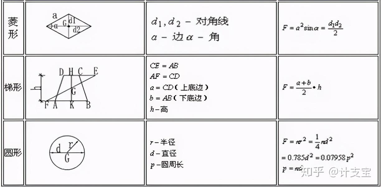 家具投影面积计算公式，精准计算，省时省力