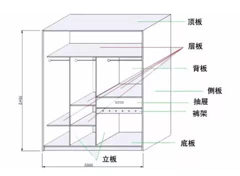 定制家具的面积怎么算，精准测量与高效规划的秘诀