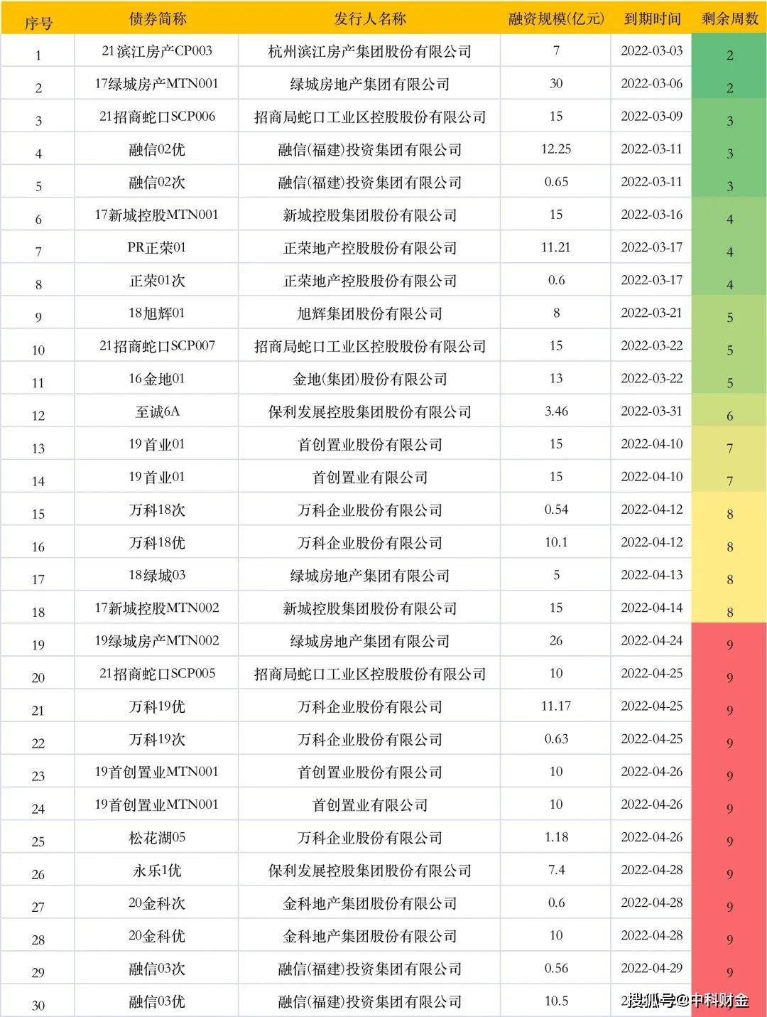 家具库存明细表，企业运营的智慧之眼