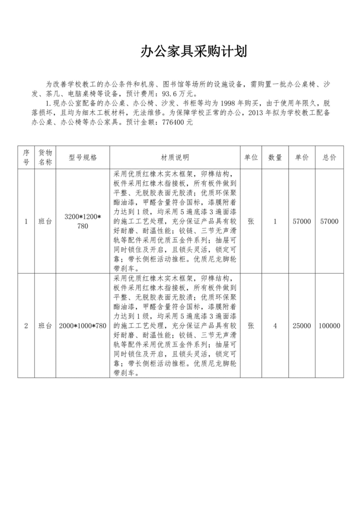 办公室家具和设备采购清单表，打造高效、舒适的办公环境