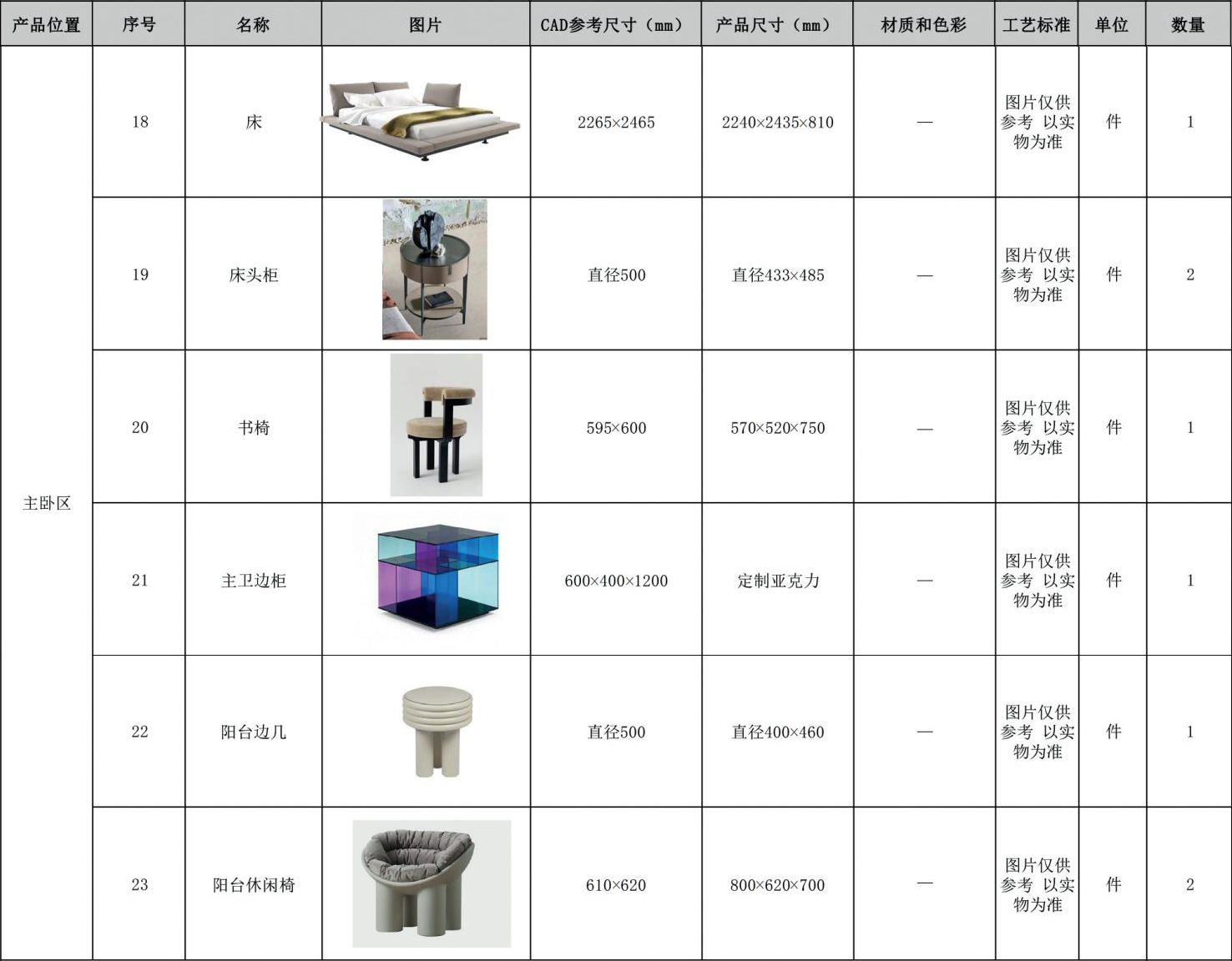 房屋出租家具清单明细表，打造温馨舒适的居住环境