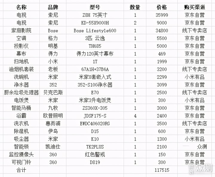 家具家电清单明细表，打造理想家居的必备指南