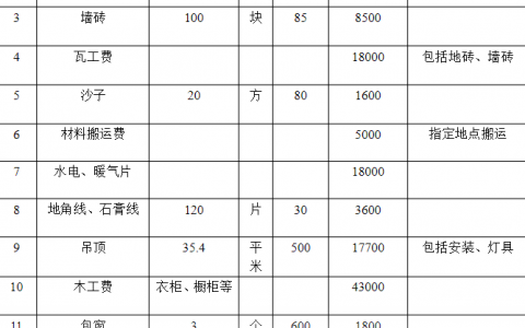 租赁家具清单明细表，打造理想居住空间的智慧之选