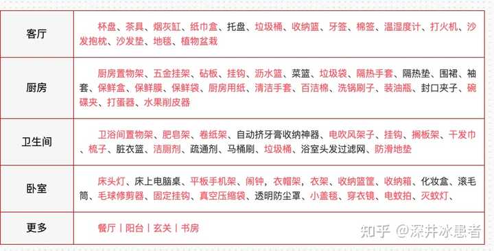 装修家具清单明细表，打造理想家居的必备指南