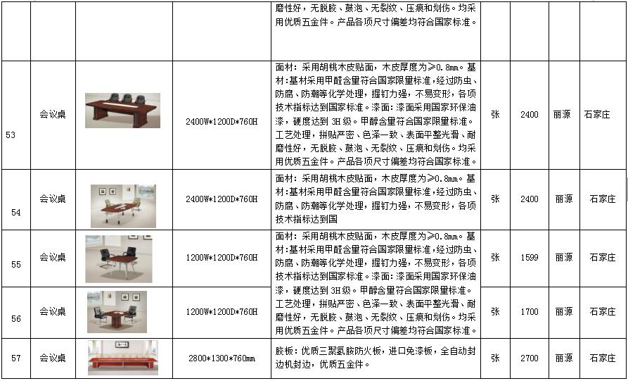 办公家具清单明细表及价格，打造高效、舒适的办公环境