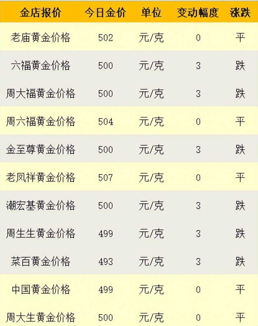 警惕！去金店买黄金时，这三种金千万别碰