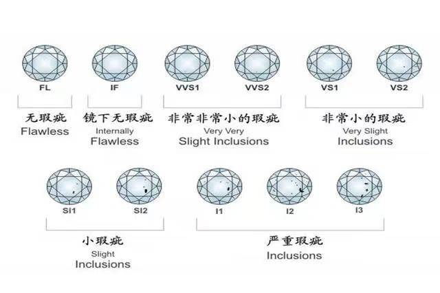 探秘宝石的重量单位，一克拉等于多少克？