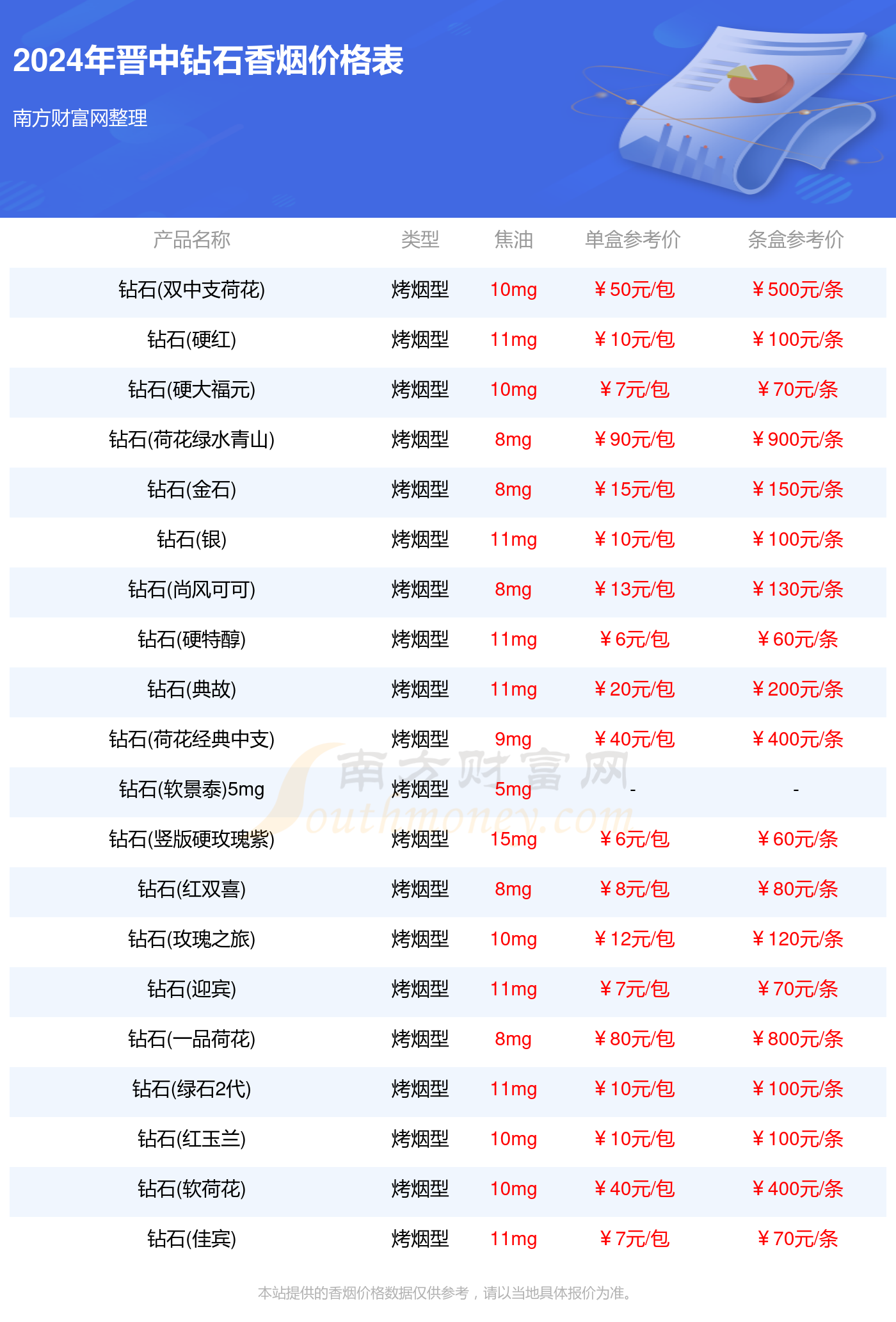钻石价格今日一览，探究影响钻石价格的多重因素