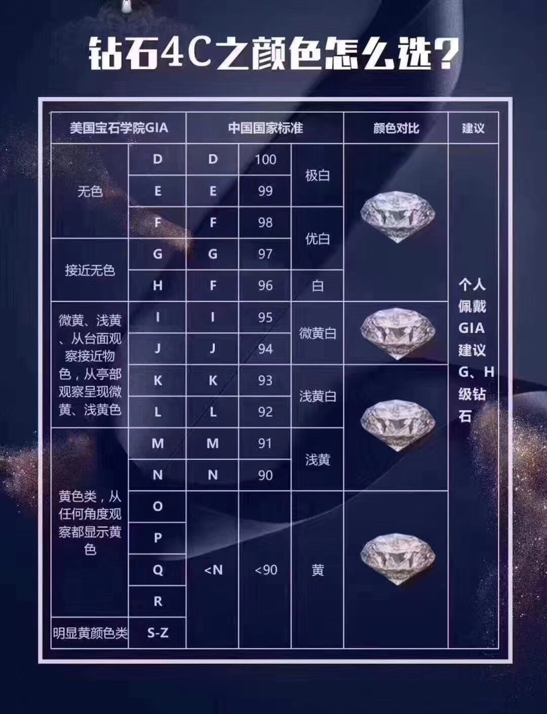 钻石等级的奥秘，全面解析钻石分级系统