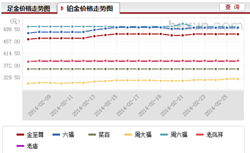 铂金pt950，价格波动与投资价值探析