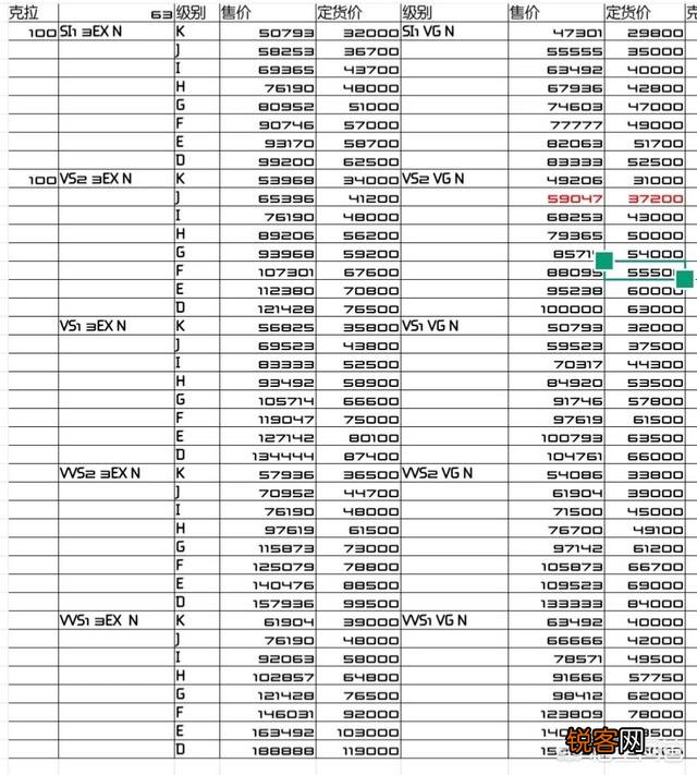 1克拉钻石价格对照表，解锁钻石世界的秘密