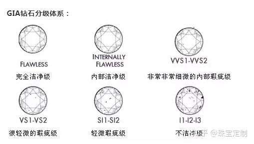 钻戒等级与净度级别图，解读钻石的璀璨密码