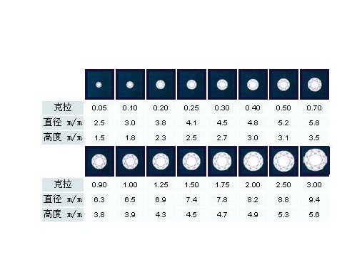 一克拉钻戒的璀璨世界，尺寸、图片与浪漫解读