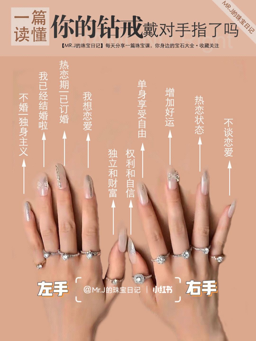 女生戴戒指的10个手意义图，指尖上的微妙语言