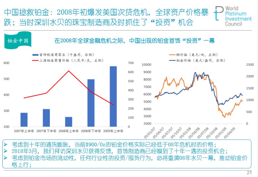 铂金价格，全球市场动态与投资策略分析
