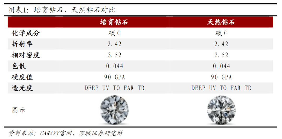 钻石价格，透视璀璨背后的经济与情感价值