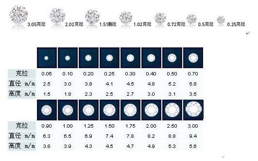 1克拉钻戒，价格、价值与选择的深度解析