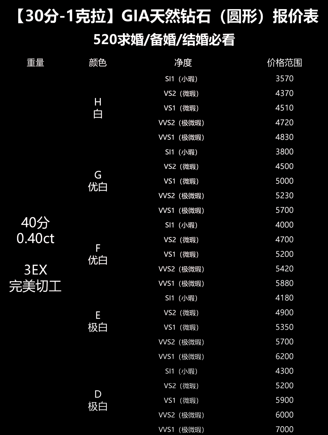 今日钻石价格查询指南，解锁透明消费的秘密