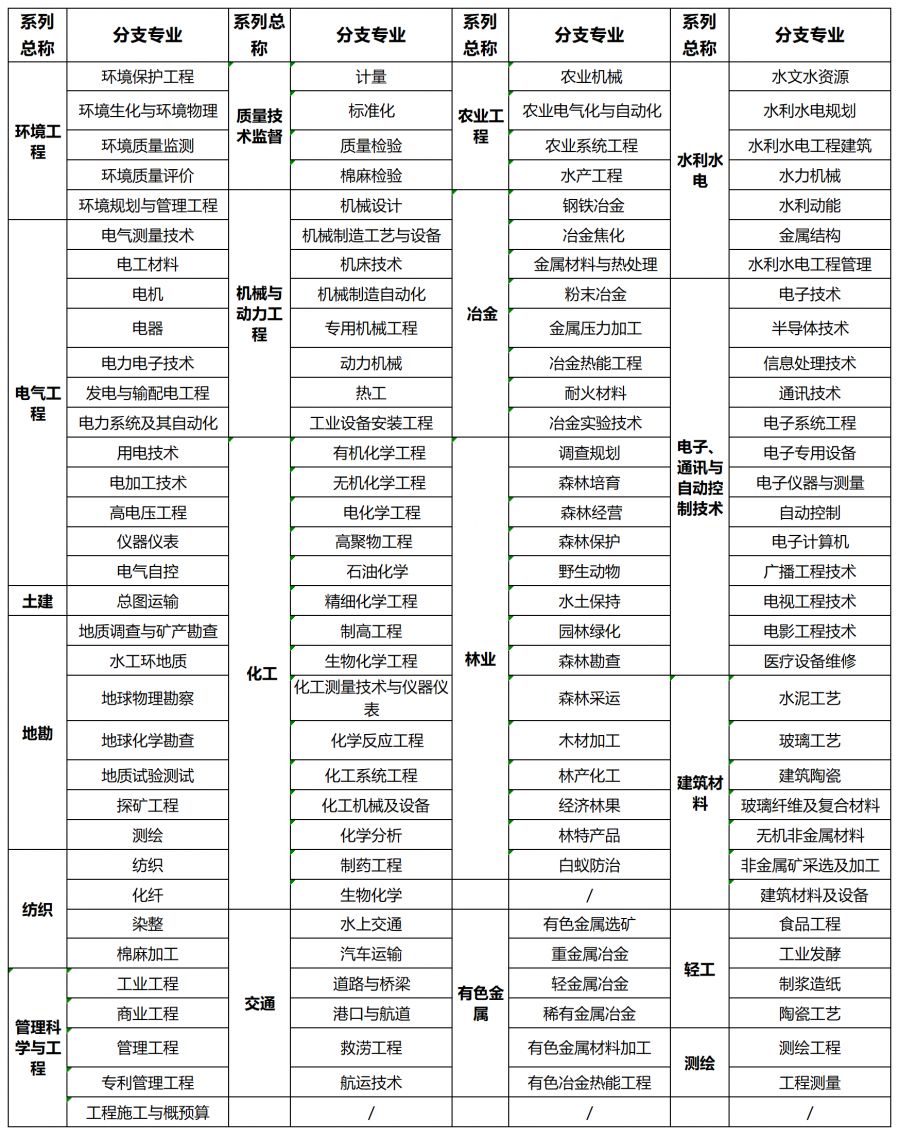 钻石级别与净度对照表，解锁璀璨之谜