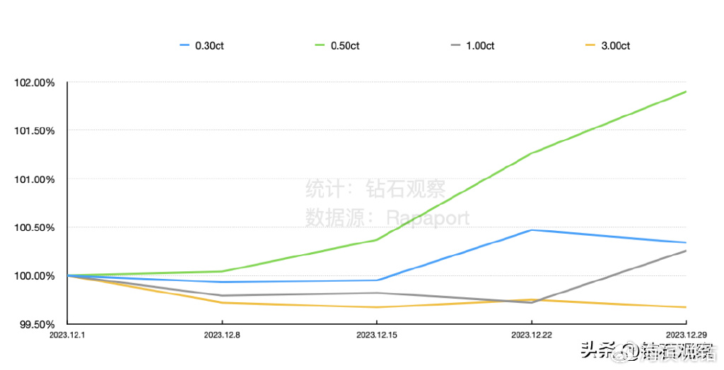 钻石价格今日最新价2024，市场动态与投资趋势分析