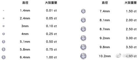 钻石一克拉的重量，精确的衡量与背后的故事
