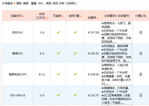 探索GIA裸钻国际报价表的奥秘