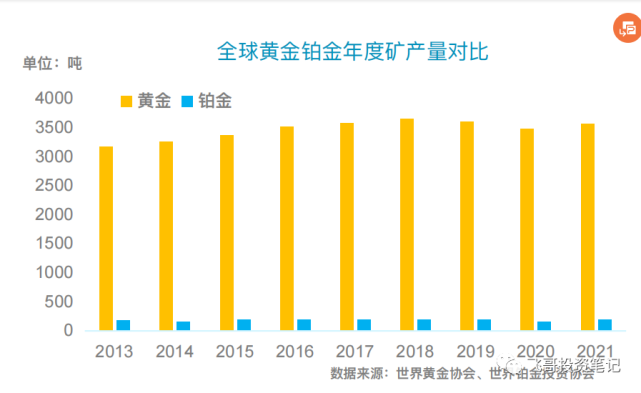 铂金回收，价值重估与市场动态