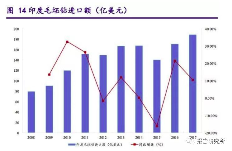 全球钻石交易平台的崛起与影响