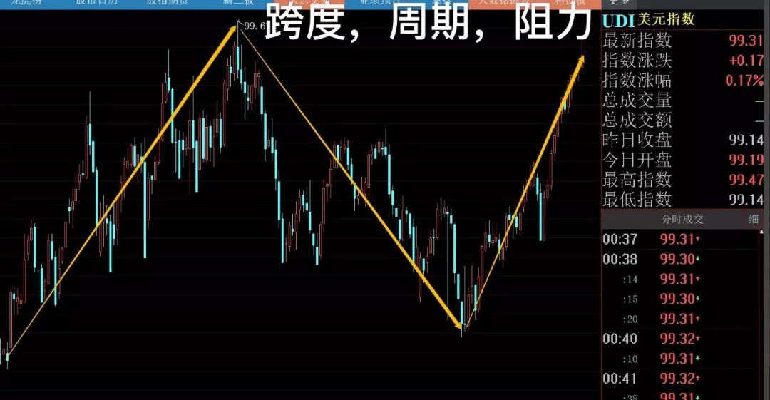 今日金价查询表，洞悉市场脉动，把握投资良机