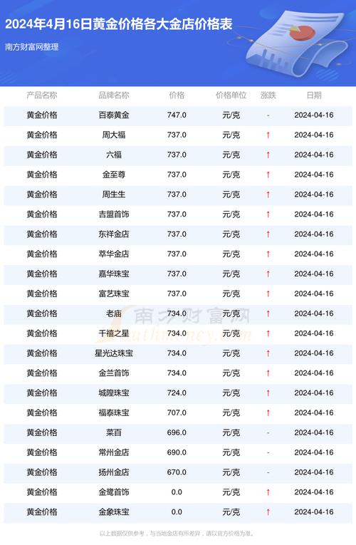 今日中国黄金价格，一克金价背后的市场动态与投资考量