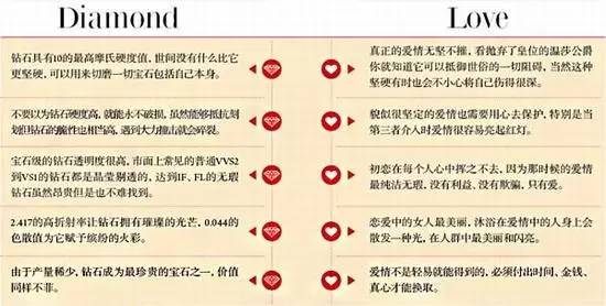 钻戒价格表大全，解锁爱情信物的价值与选择