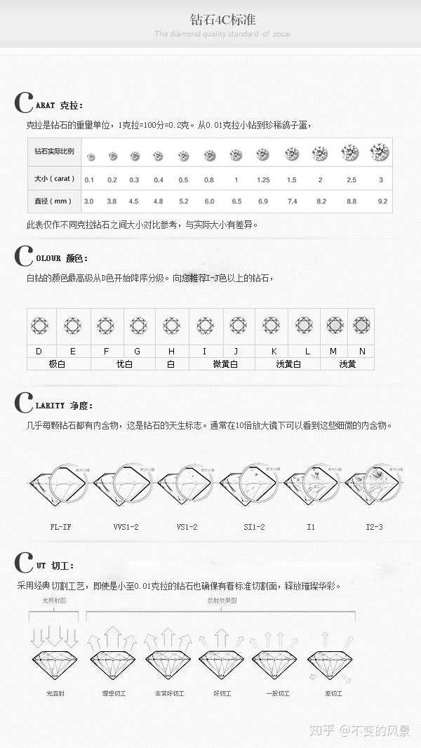 钻石价格，一克拉价目表与购买指南
