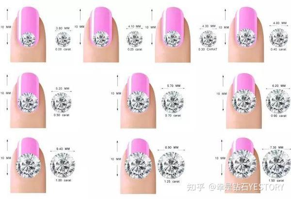 3克拉钻戒，璀璨之选，尺寸与价值的完美平衡