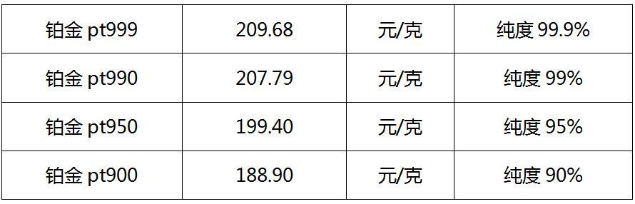 铂金戒指回收，价格、价值与市场动态解析