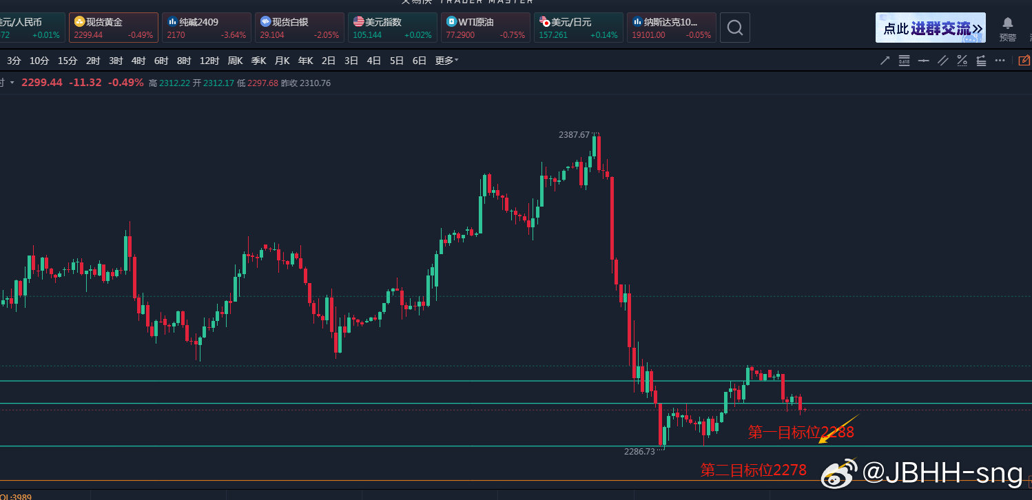 黄金今日价格，市场动态与投资策略分析