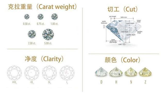 钻石之重，一克拉钻石的价格探秘