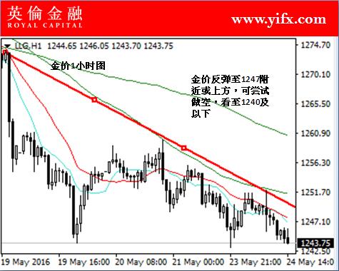 黄金价格，今日动态与投资指南