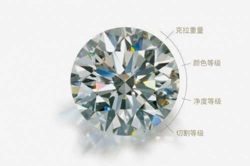 钻石之谜，一克拉钻石的售价与价值解析