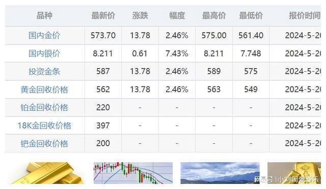 黄金价格，当前市场动态与投资考量