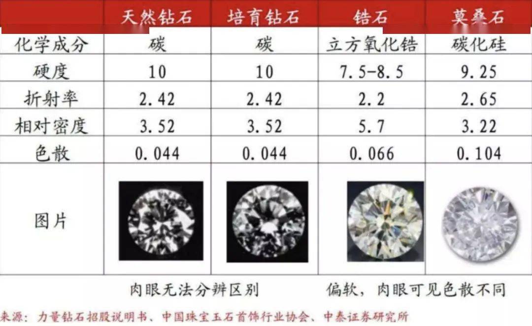 10分钻戒价格解析，从品质到价格的全面解读